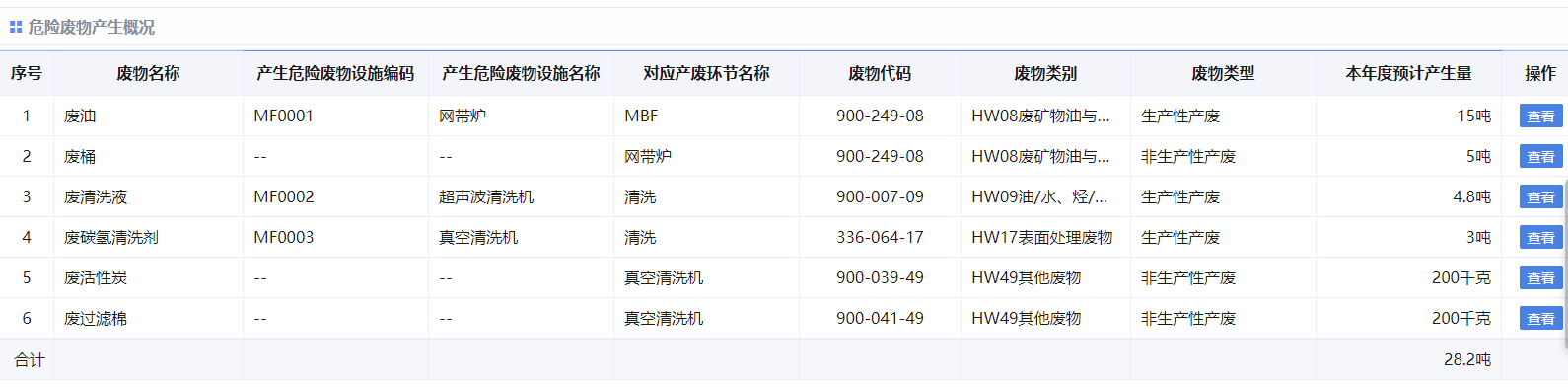 2024年危险废物污染环境防治信息公开