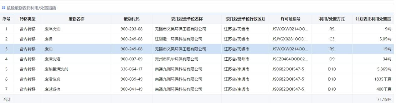 2025年危险废物污染环境防治信息公开