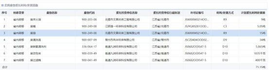 2026年危险废物污染环境防治信息公开